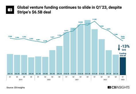 cruise crunchbase|The Year’s 10 Biggest VC Funding Rounds: Cruise.
